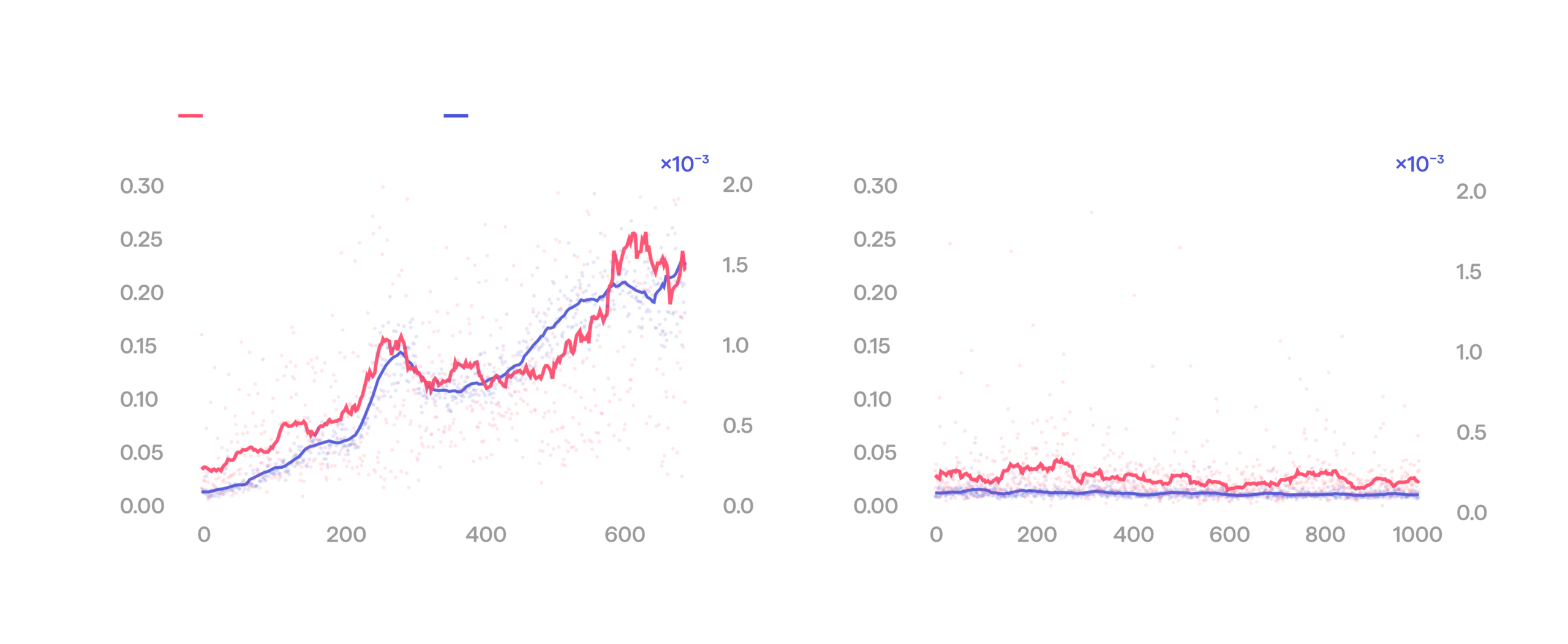 Scaling towards 100%: Solving manipulation with real-world RL HMND_RL_01-idle-arm-drift-scaled.png