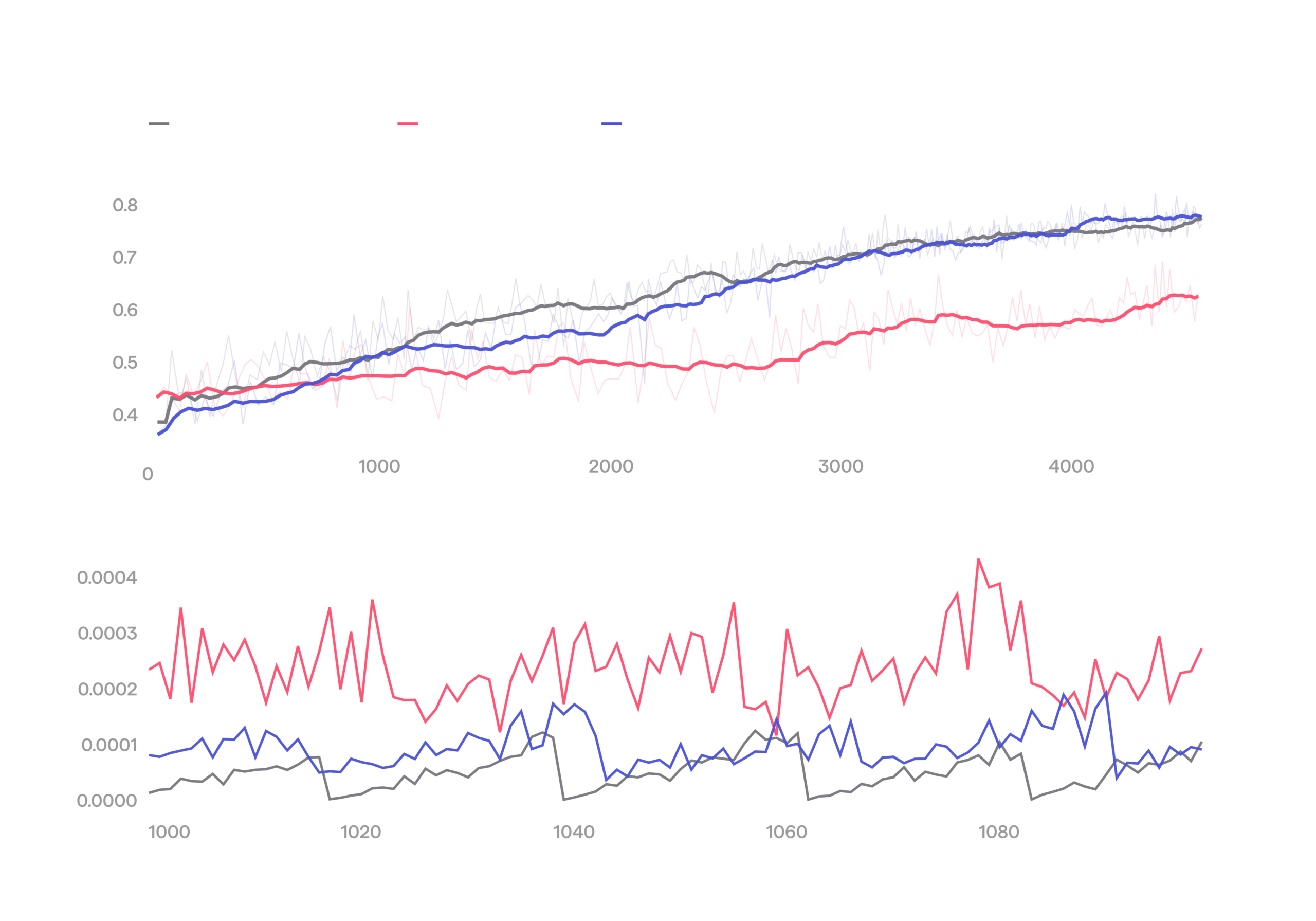 Scaling towards 100%: Solving manipulation with real-world RL HMND_RL_02-bf16-scaled.png