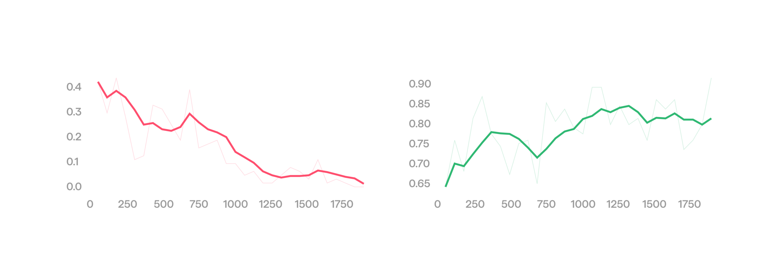Scaling towards 100%: Solving manipulation with real-world RL HMND_RL_03-reward-terms-scaled.png