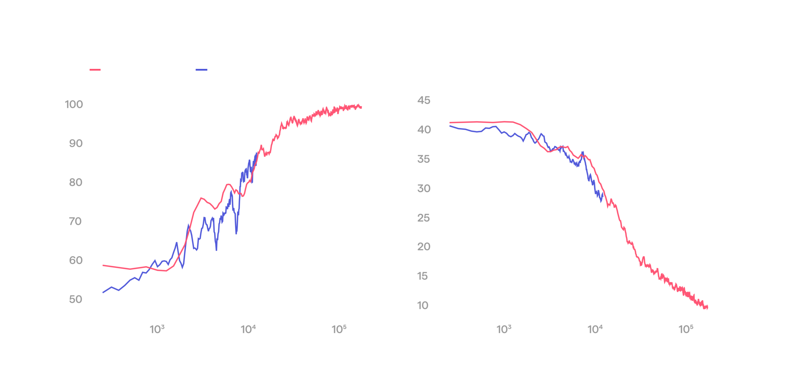 Scaling towards 100%: Solving manipulation with real-world RL HMND_RL_04-success-episode-length-scaled.png