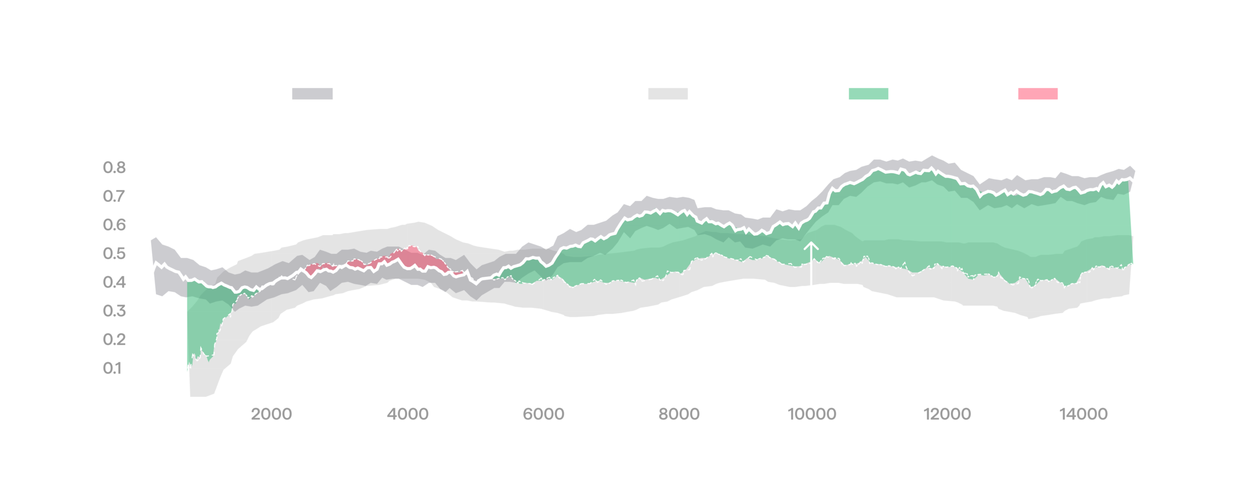 Scaling towards 100%: Solving manipulation with real-world RL HMND_RL_06-real-gain-scaled.png