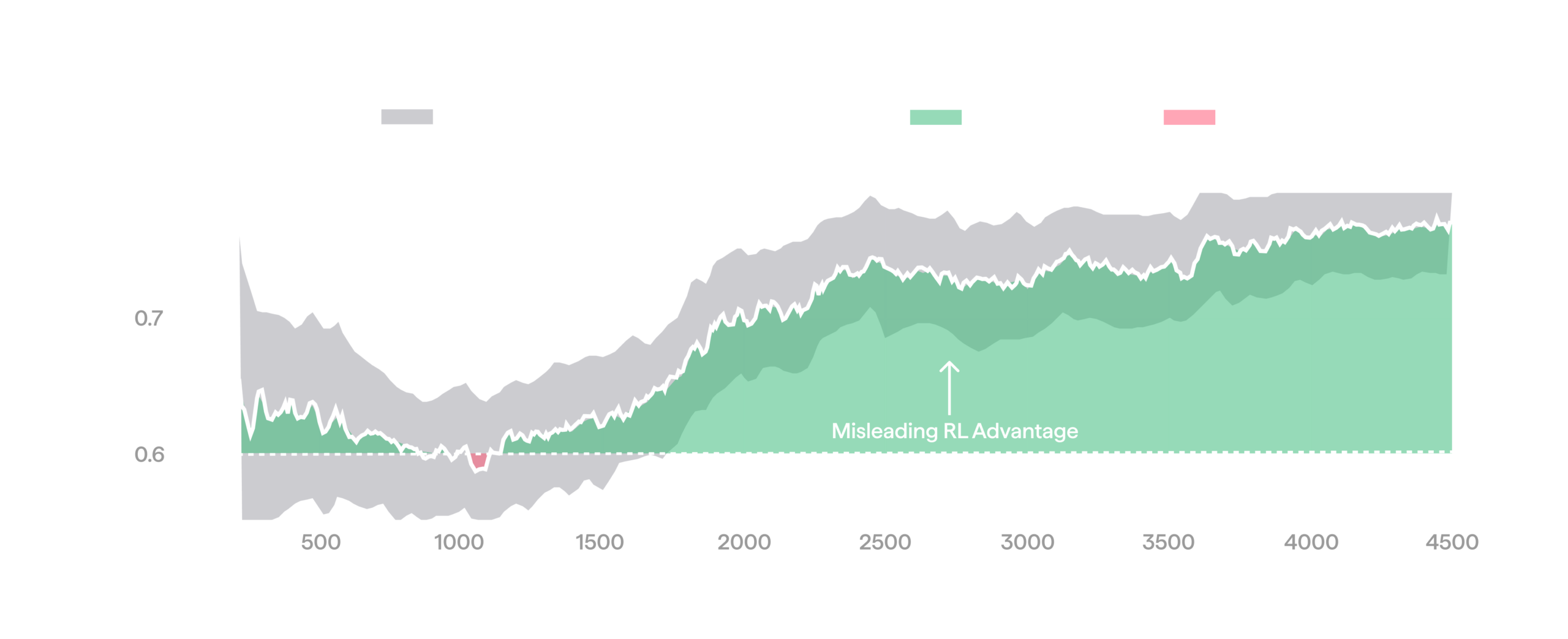Scaling towards 100%: Solving manipulation with real-world RL HMND_RL_08-misleading-gain-scaled.png