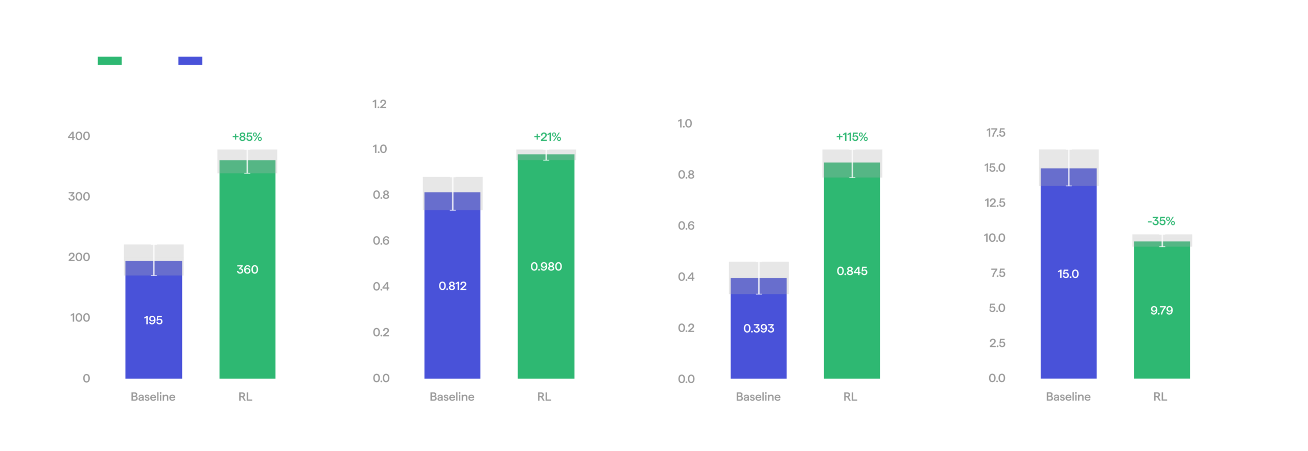 Scaling towards 100%: Solving manipulation with real-world RL HMND_RL_12-bottle-picking-scaled.png