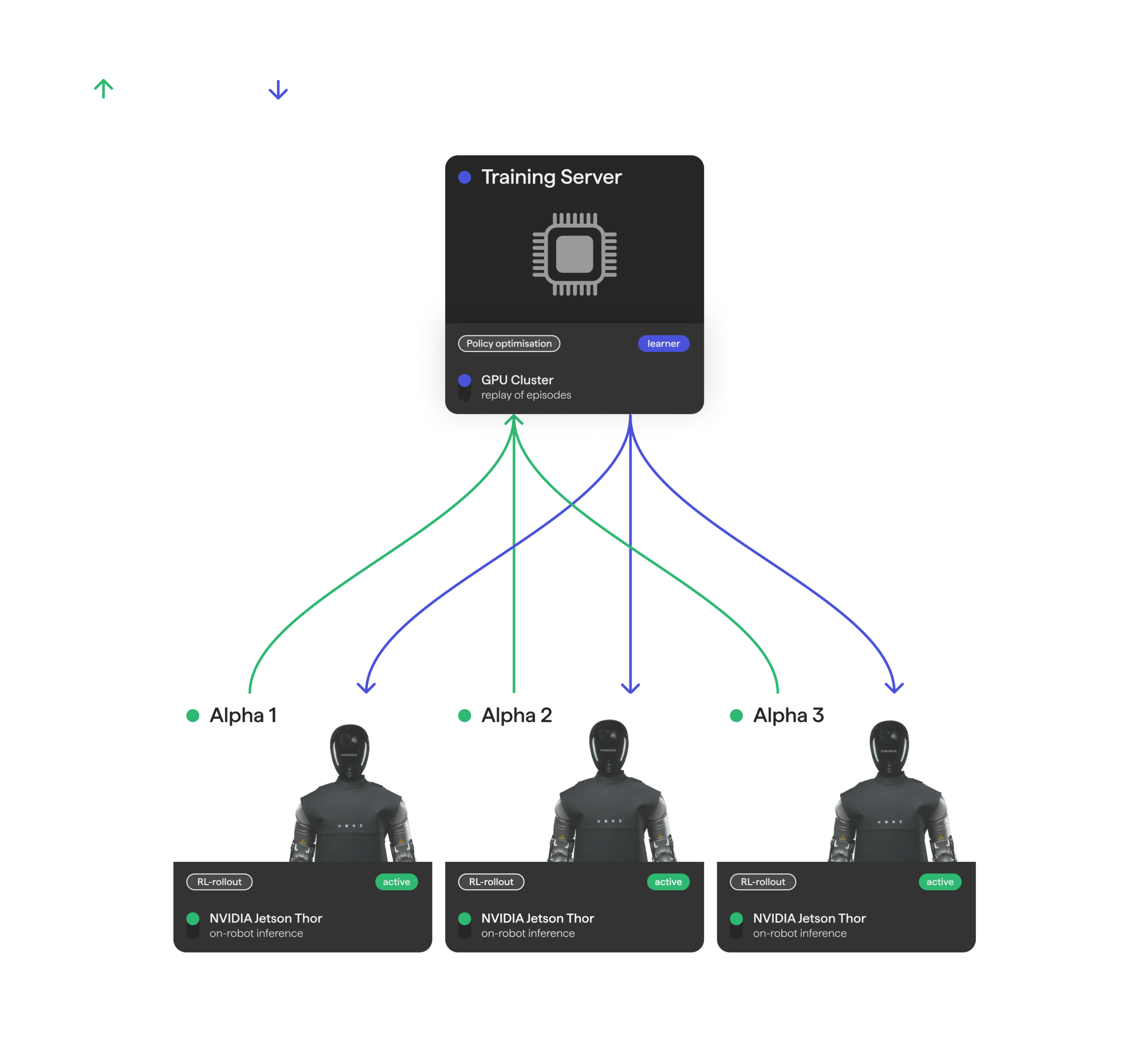 Scaling towards 100%: Solving manipulation with real-world RL HMND_RL_15-training-server-scaled.png
