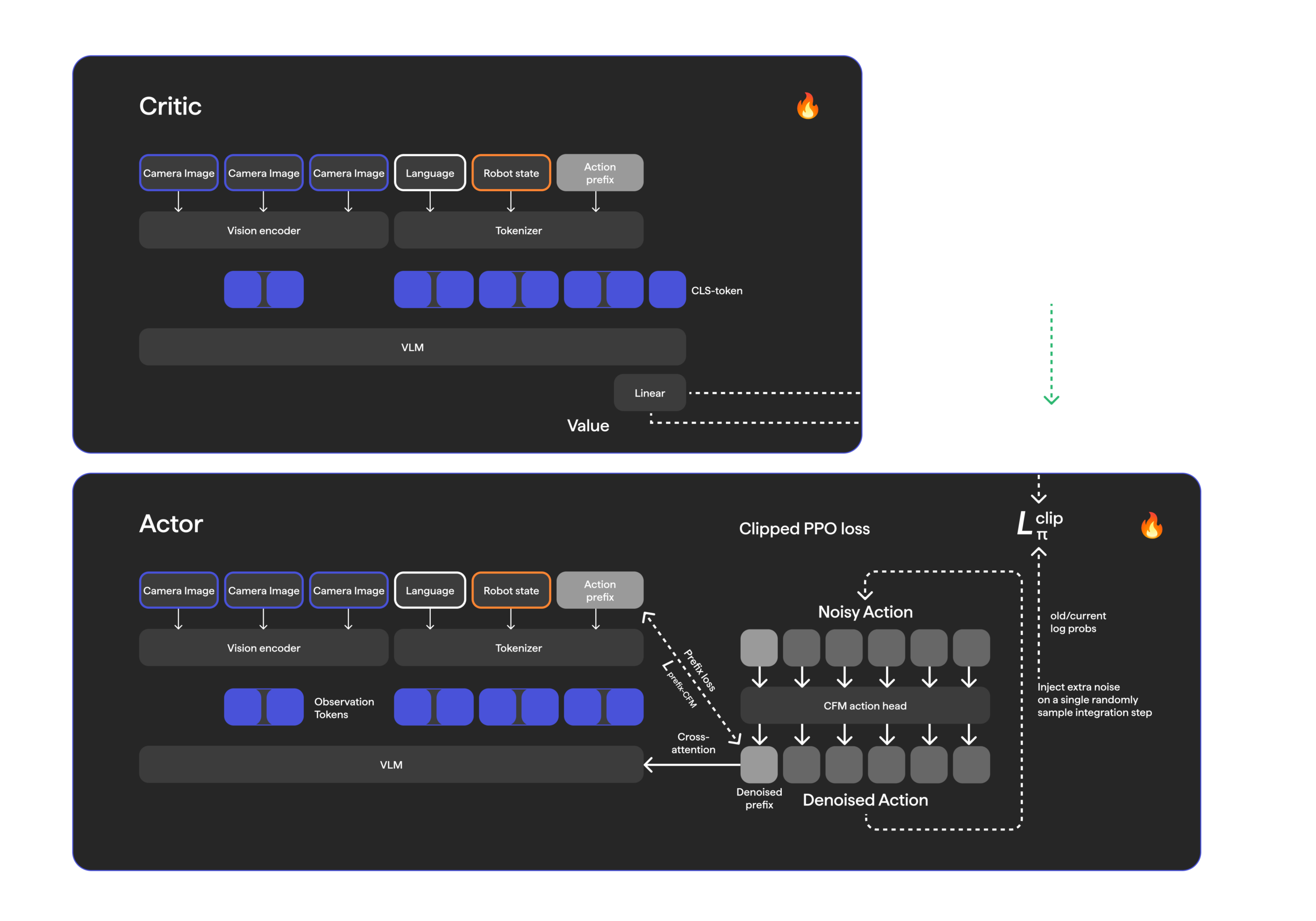 Scaling towards 100%: Solving manipulation with real-world RL HMND_RL_16-critic-actor-scaled.png