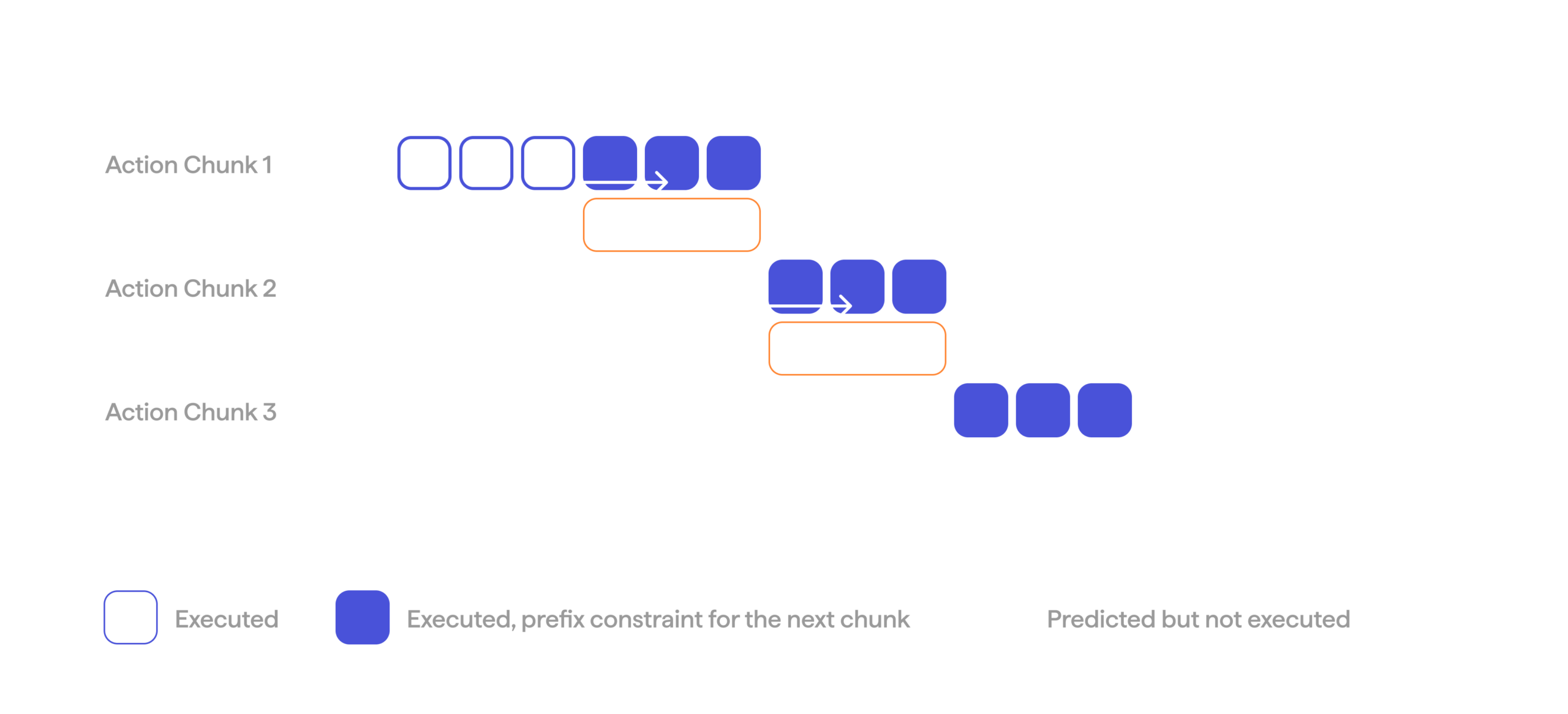 Scaling towards 100%: Solving manipulation with real-world RL HMND_RL_17-action-chunks-scaled.png