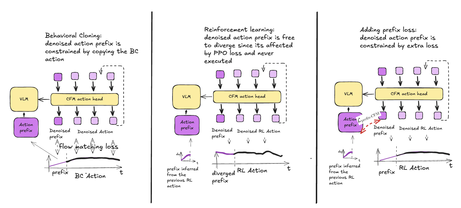 Scaling towards 100%: Solving manipulation with real-world RL image-8.png